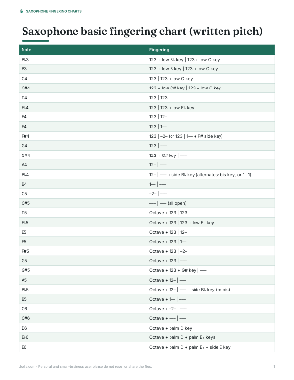 Preview of Printable Alto Sax Fingering Chart